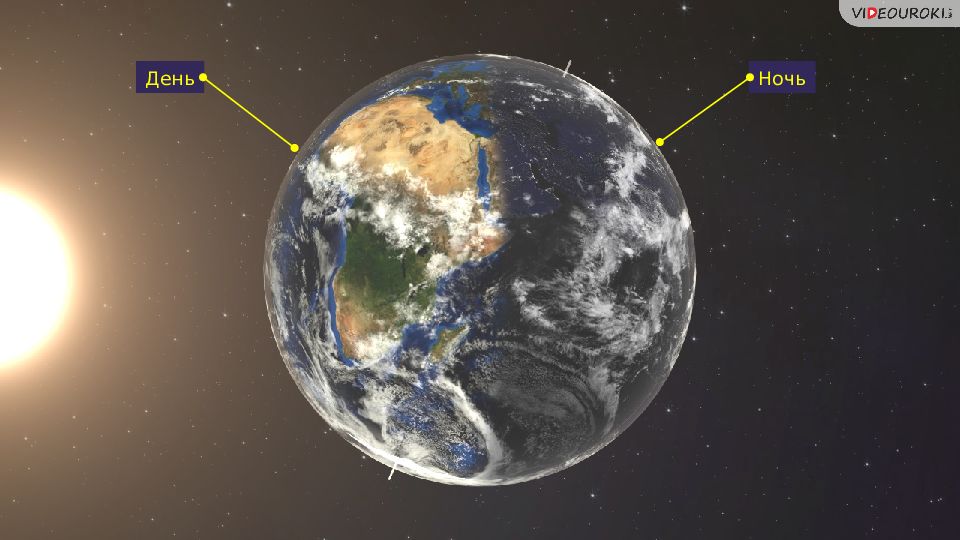 Звездное и солнечное время астрономия презентация