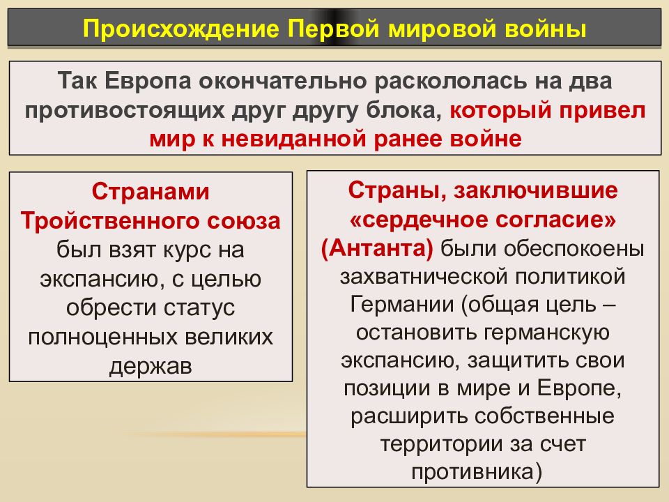 Презентация на тему первая мировая война 10 класс