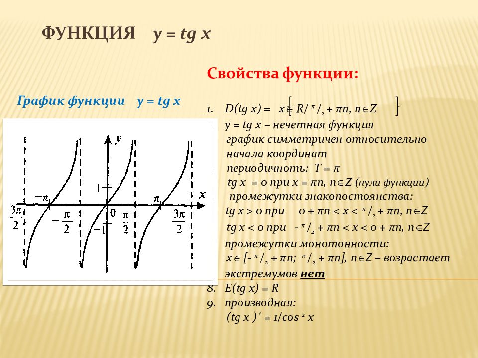 Презентация график тангенса