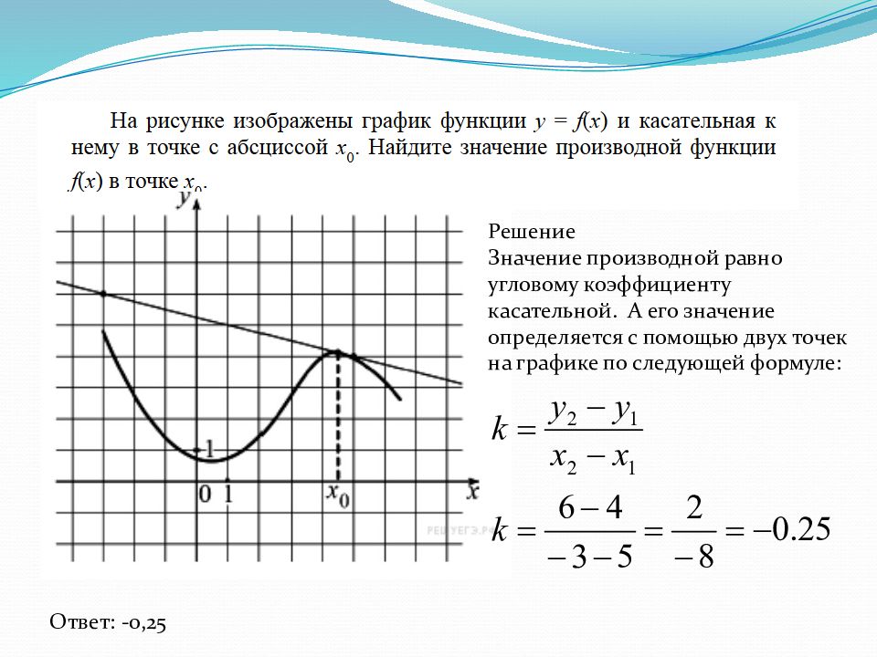 Применение производной к исследованию функций презентация