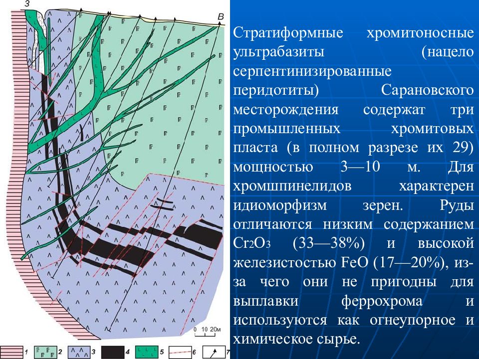 Презентация месторождения. Промышленные типы месторождений. Сарановское месторождение разрез. Геологическая карта Сарановского месторождения. Месторождение для презентации.