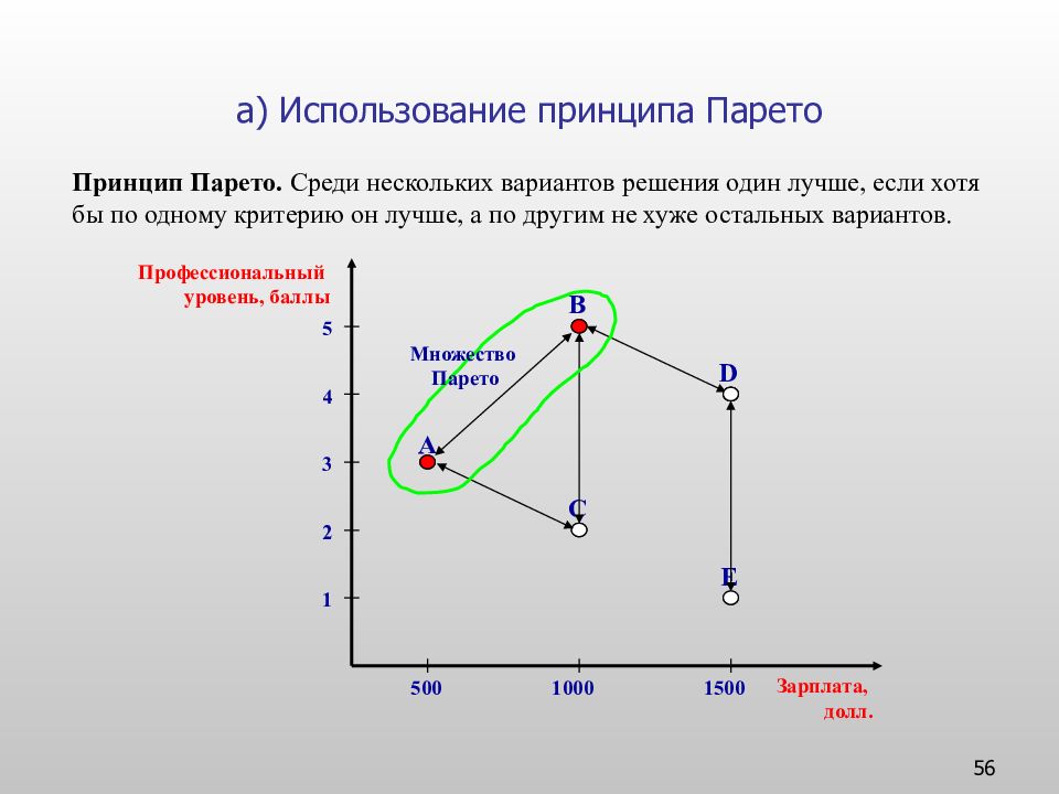 Принцип парета. Оптимальное решение по Парето. Множество Парето в теории принятия решений это. Множество Парето оптимальных решений. Принцип оптимальности по Парето.