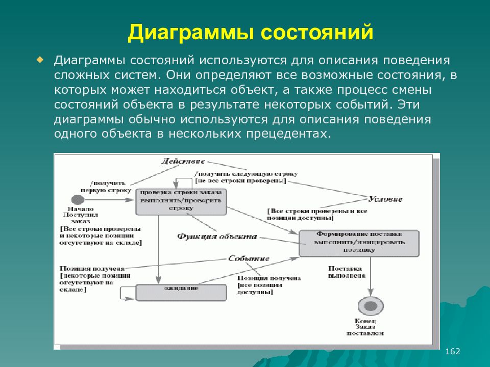 Какому процессу изменения. Диаграмма состояний. Диаграмма состояний кинотеатр. Диаграмма состояния блока. Пример диаграммы переходов состояний.