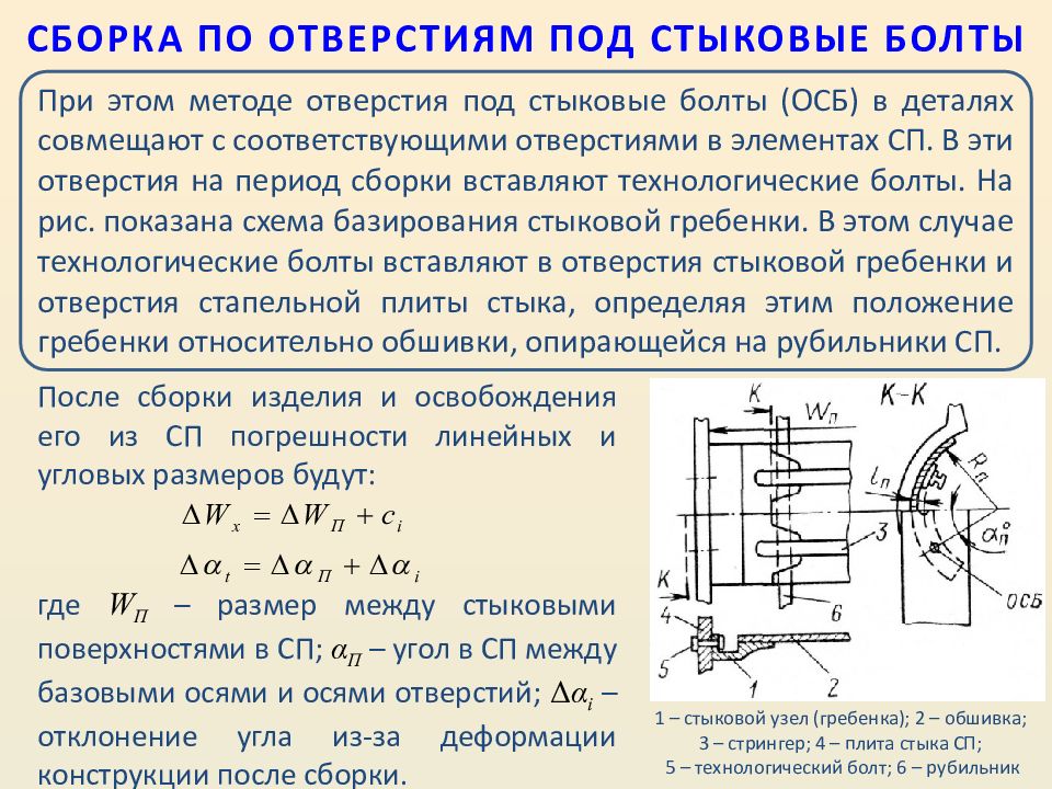 Методы сборки