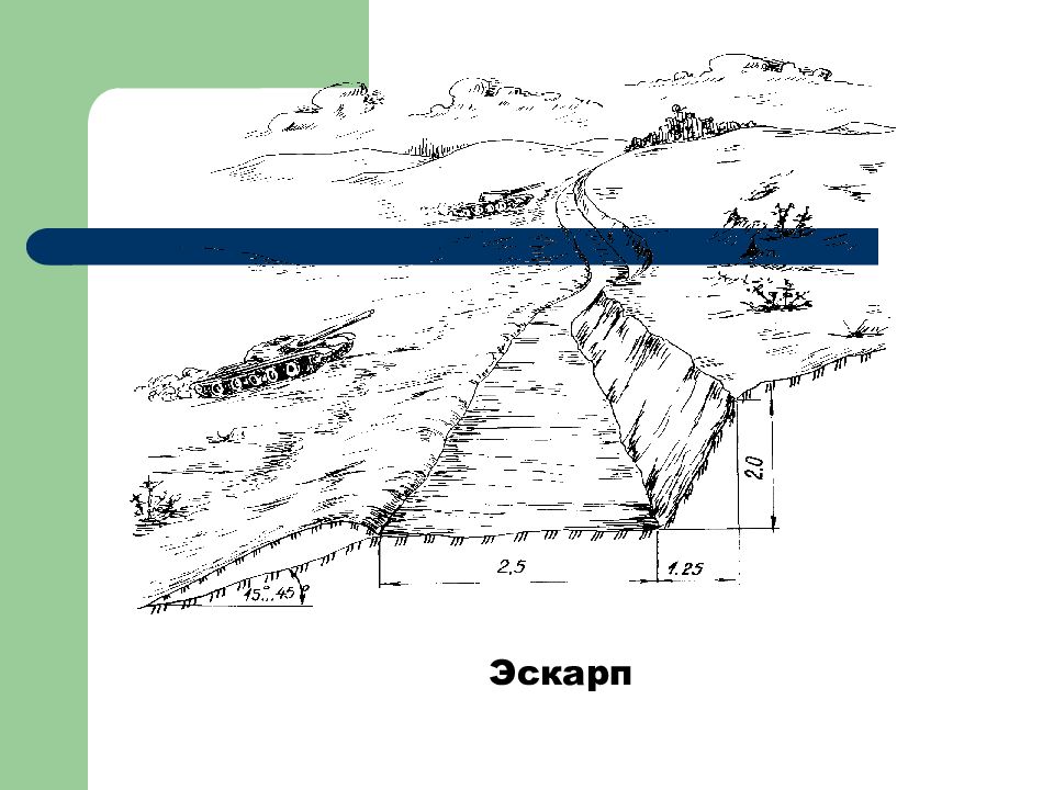 Эскарп. Противотанковый эскарп. Эскарпы и контрэскарпы. Противотанковый эскарп и контрэскарп. Эскарп схема.