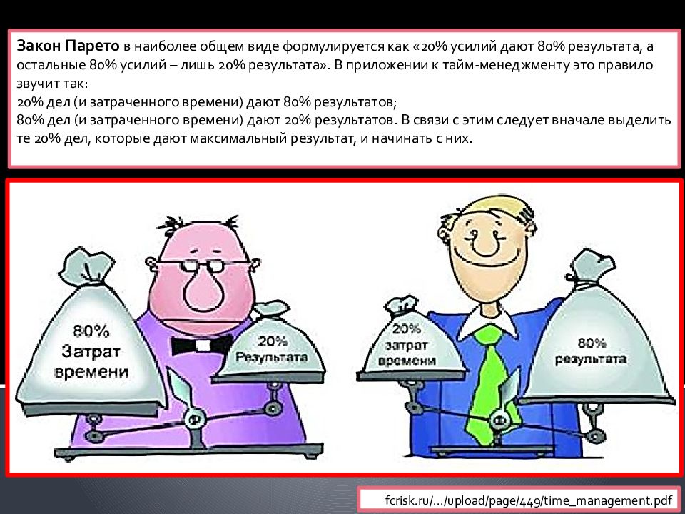 Первый закон времени. Принцип Парето тайм менеджмент. Принцип Парето 80/20 тайм менеджмент. Принцип Парето 80/20 в менеджменте. Принцип Парето в менеджменте.