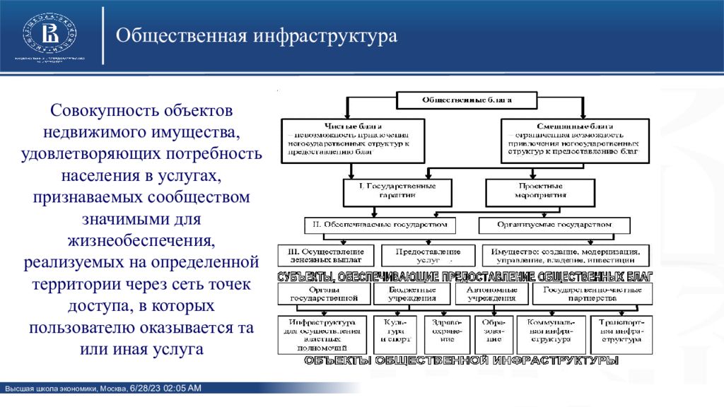 Совокупность объектов. Структура управления жизнеобеспечения. Способы образования объектов недвижимости. Общая квалификация объектов недвижимости. Потребность территории/населения в товаре/услуге.