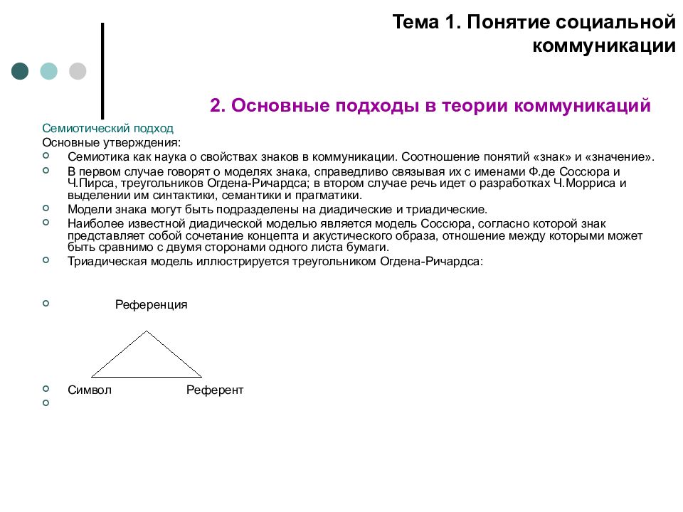 Социальные коммуникации презентация