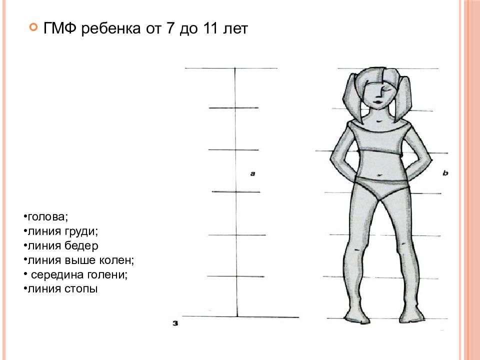 Графическая модель человека