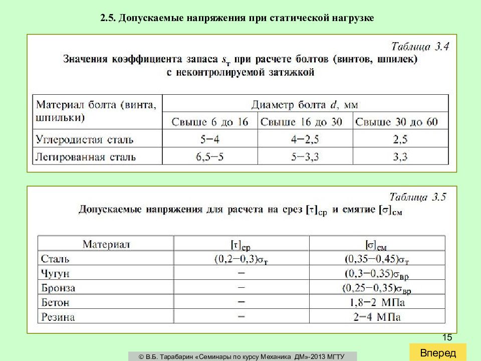 Расчёт нагрузки на двутавровую балку. Предел текучести сталей при высоких температурах. Сортамент двутавров таблица. Калькулятор металла двутавр. Расчет стали 20.