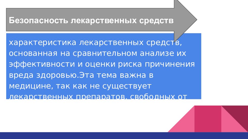 Безопасности вреда. Лекарственная безопасность. Лекарственная безопасность презентация. Лекарственная безопасность пациента. Основные правила лекарственной безопасности.