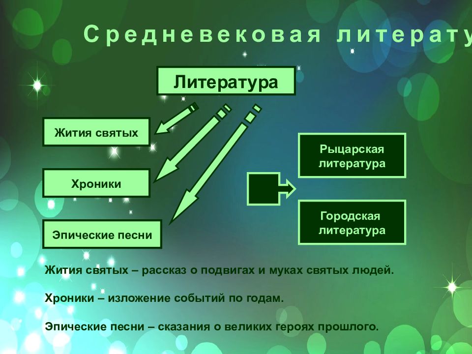 История средних веков презентация 6 класс