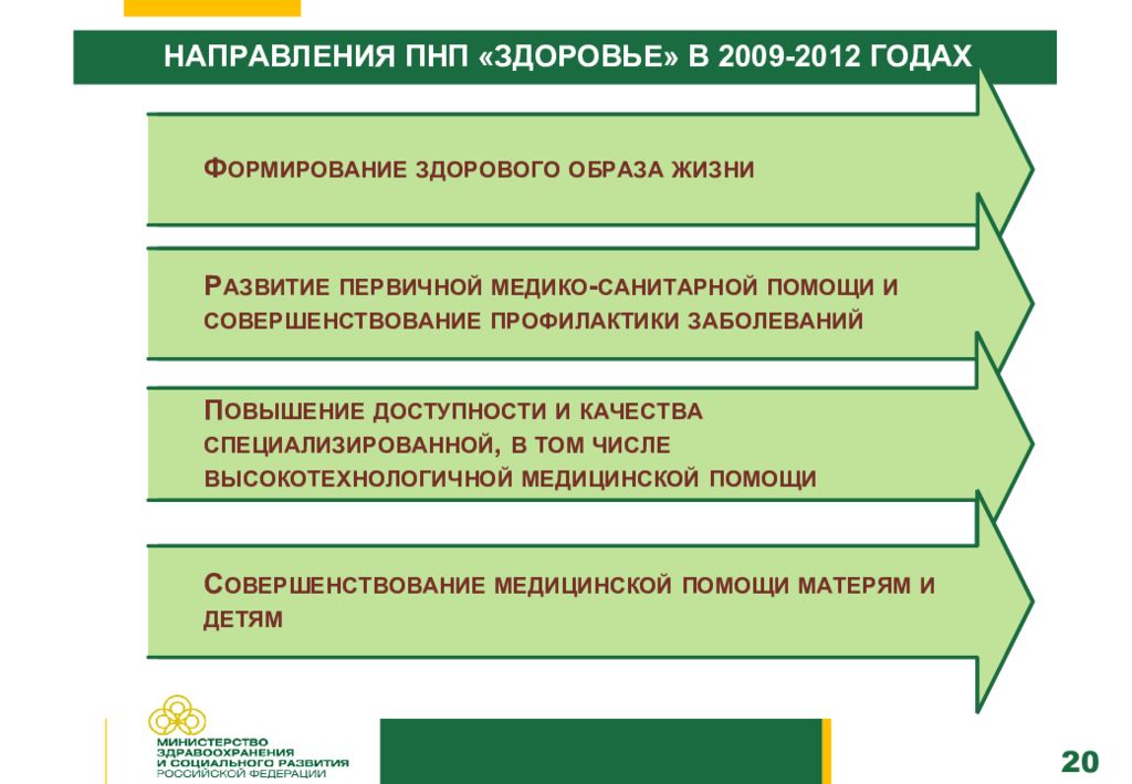 Концепция 20 20. Концепция развития здравоохранения РФ 2020. ПМСП формирование здорового образа жизни. Цели концепции развития здравоохранения РФ. Основные направления развития ПМСП.