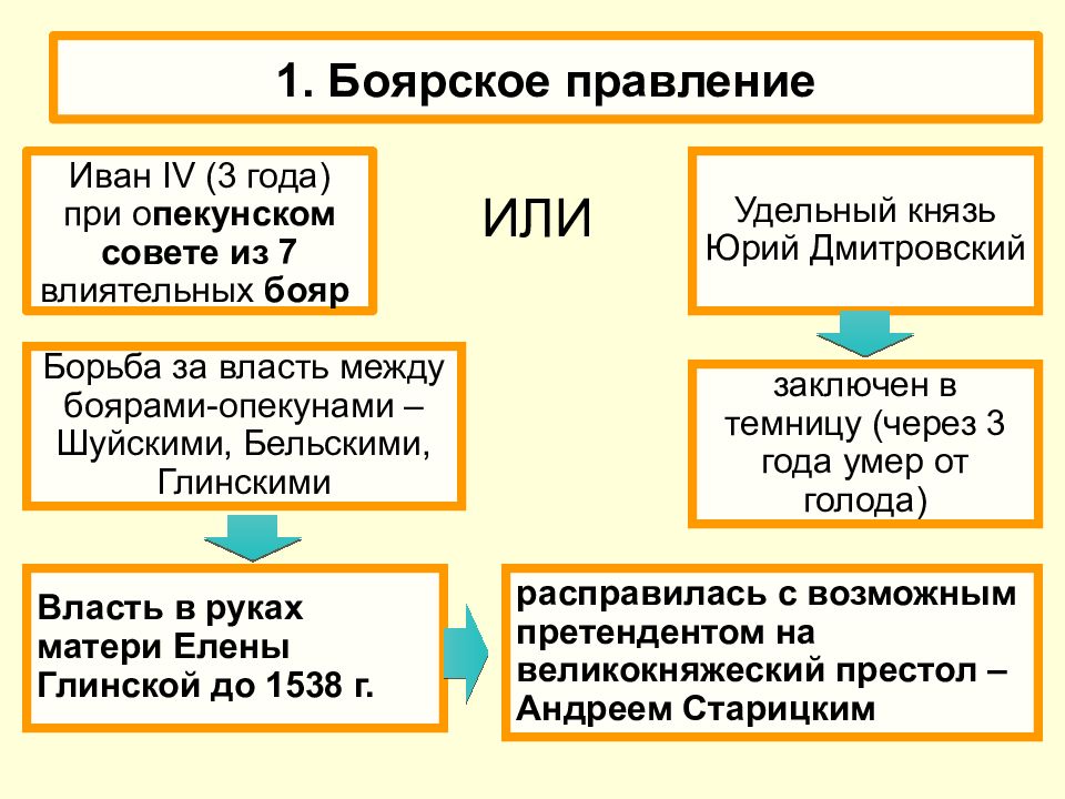 Реформы избранной рады при иване грозном презентация