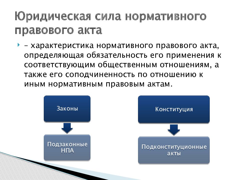 Применение нормативных документов и характер их требований презентация