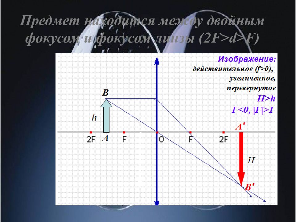 Изображение перевернутое и увеличенное