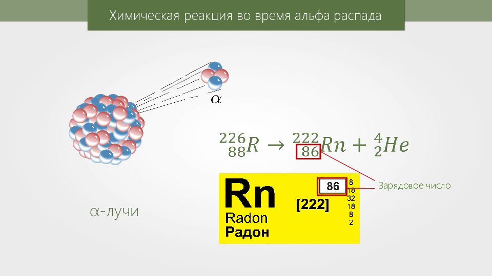 Альфа распад картинка