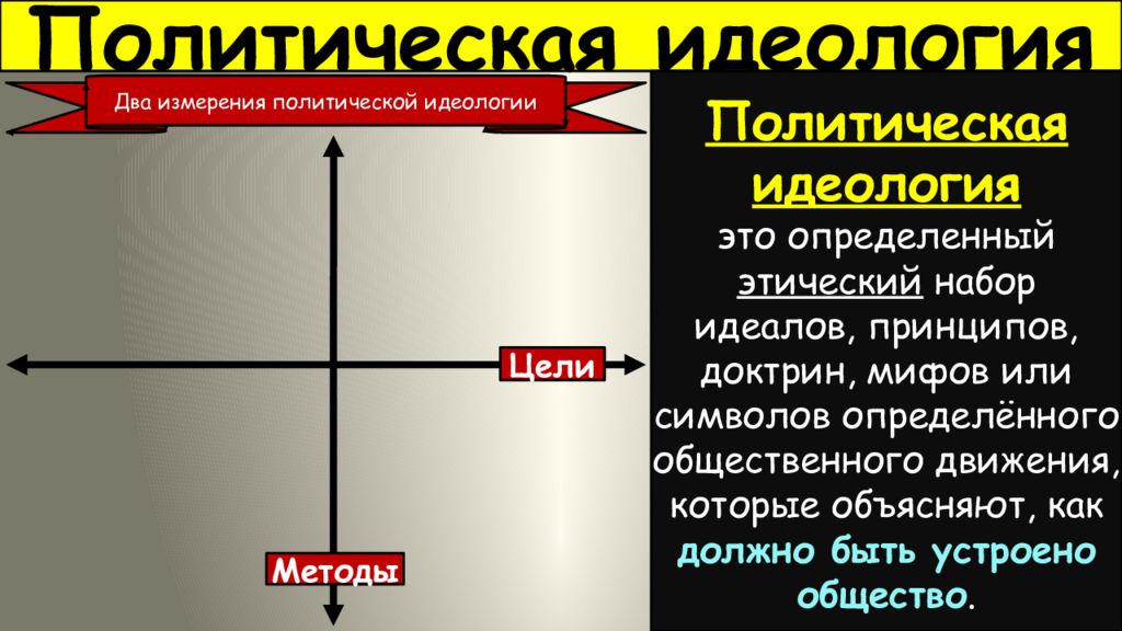 Политическая идеология относится