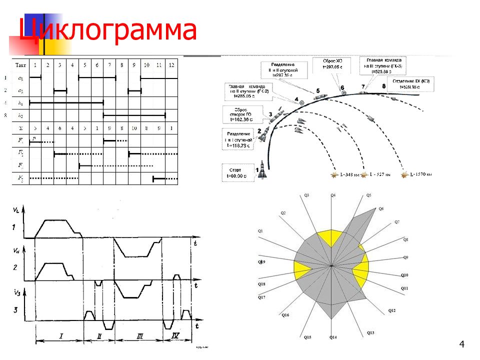 Циклограмма работы. Циклограмма стиральной машины. Циклограмма автоматизация. Циклограмма и схема сборки машины.. Циклограмма сигналов.