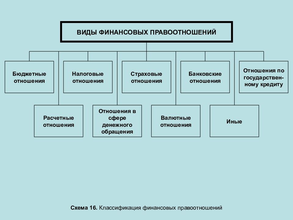 Финансовые правоотношения схема