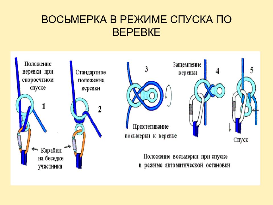 Трение веревки. Схемы спусковое устройство восьмерка. Спуск по верёвке на восьмёрке. Спуск по веревке страховка. Спуск по веревке с помощью восьмерки.