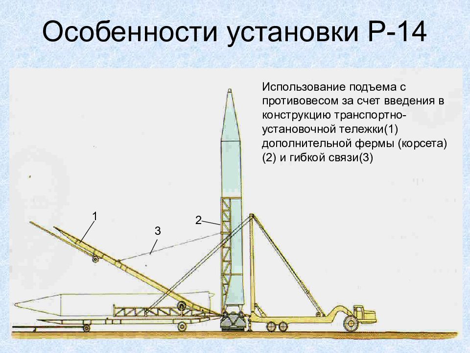 Три характеристики установки. Бирюков наземное оборудование. Одноклетевым подъемом с противовесом. Монтаж р-1. Особенности систем с противовесом.