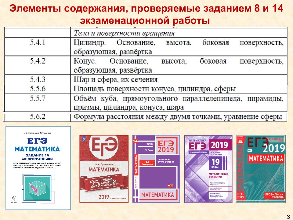 Задания егэ профильному уровню с ответами