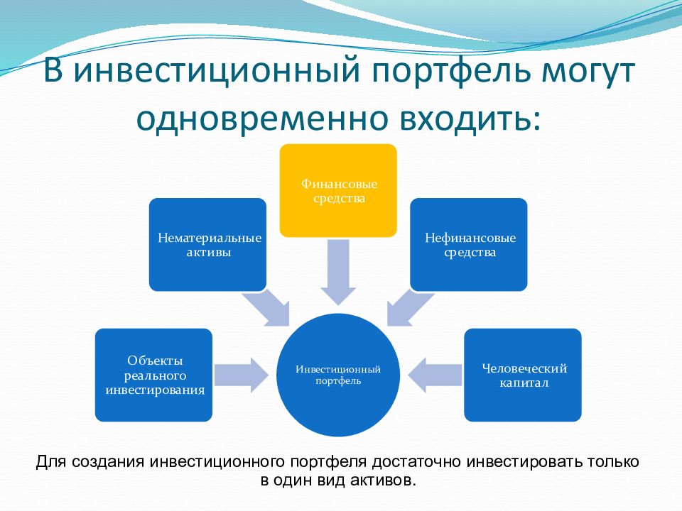 Презентация финансовые инструменты и стратегии инвестирования