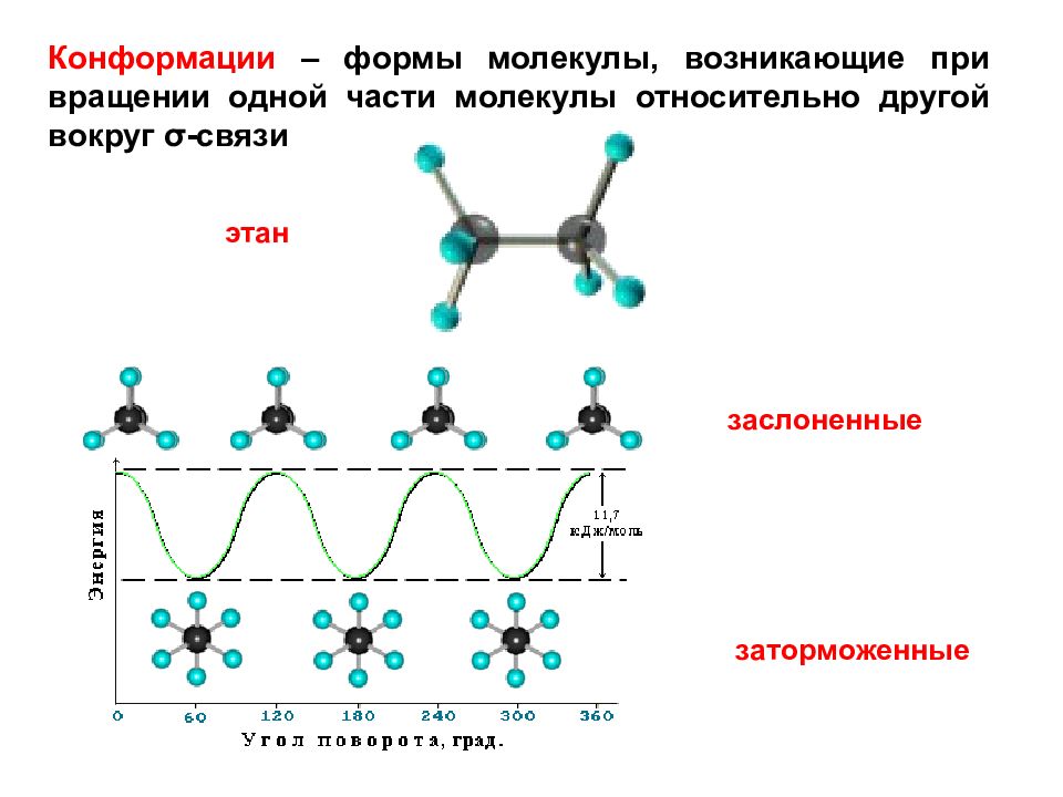 Форма молекулы. Конформация молекулы. Формы молекул. Конформации органических молекул. Конформации формы молекулы.