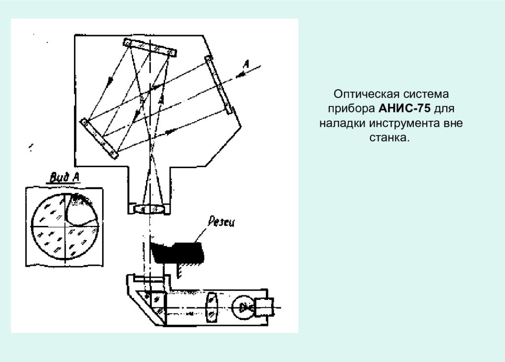 Система прибора. Наладка инструмента вне станка. Лекция наладка станков с ЧПУ. Оптическая система станка. Оптическая система прибора.