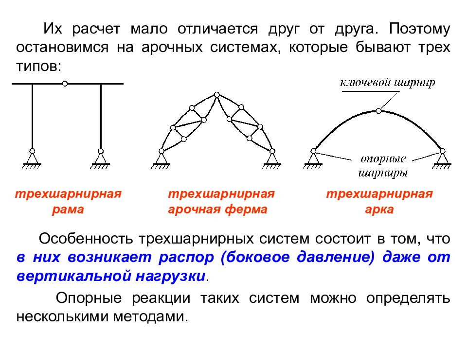 Мало отличается. Строительная механика арочная система. Трехшарнирная рама строительная механика. Расчёт трёхшарнирных рам. Трехшарнирная рама пример.