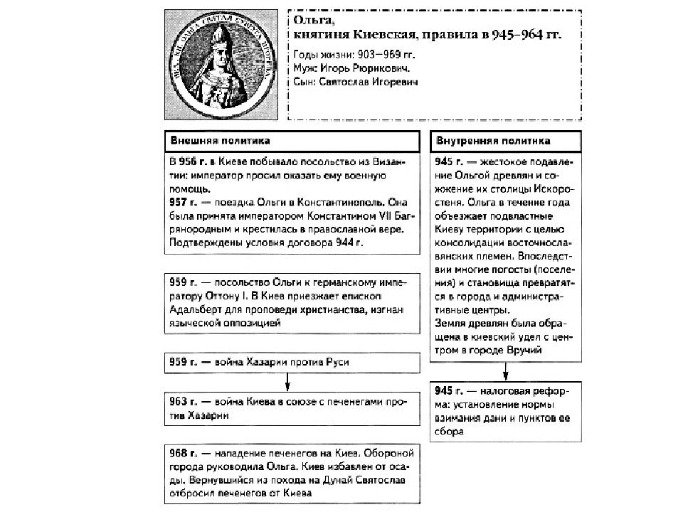 Внешняя политика ольги кратко. Святослав Игоревич годы правления внутренняя и внешняя политика. Внешняя политика княгини Ольги. Внутренняя политика и внешняя политика Святослава Игоревича. Внутренняя политика княгини Ольги.