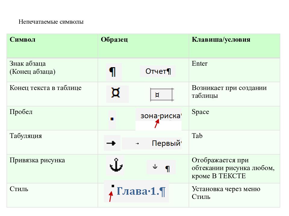 Обозначения в тексте. Непечатные символы в Ворде. Непечатные символы обозначения. Обозначение символов в Ворде. Непечатаемый символ конца абзаца.