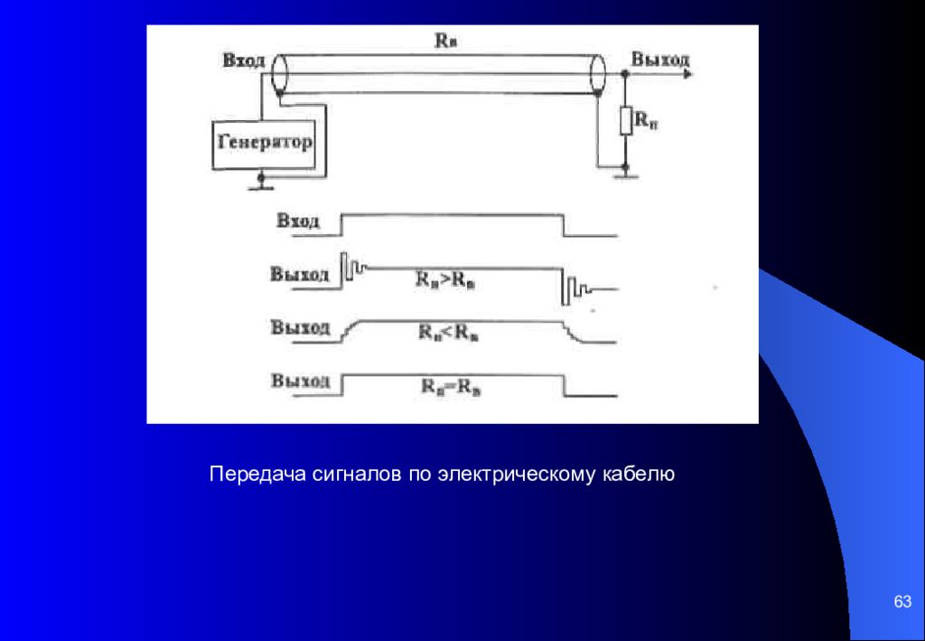 Интерфейсы передачи сигналов. Передача сигнала. Передача сигнала по проводам. Электропривод информационные сети рис