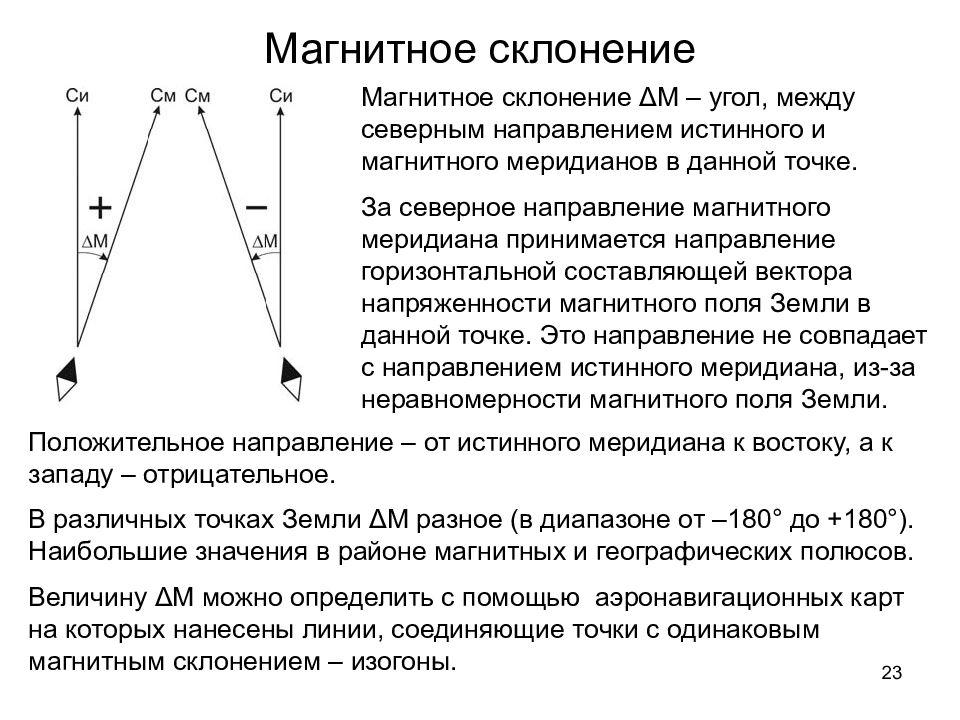 Магнитное склонение. Магнитноеные склонения. Отрицательное магнитное склонение. Магнитное склонение значение.