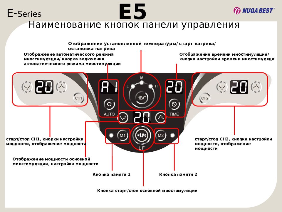 Название кнопок. Название кнопок на панели управления. НМС панель кнопки управления. Кнопка автоматический режим. Креативные названия кнопок.