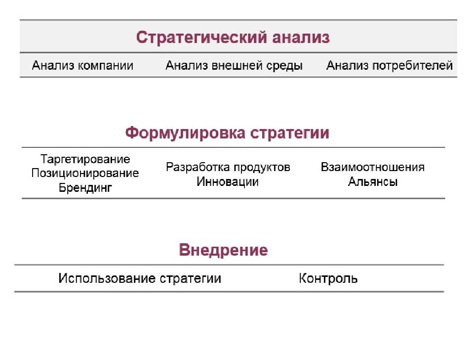 Исследование рынка презентация