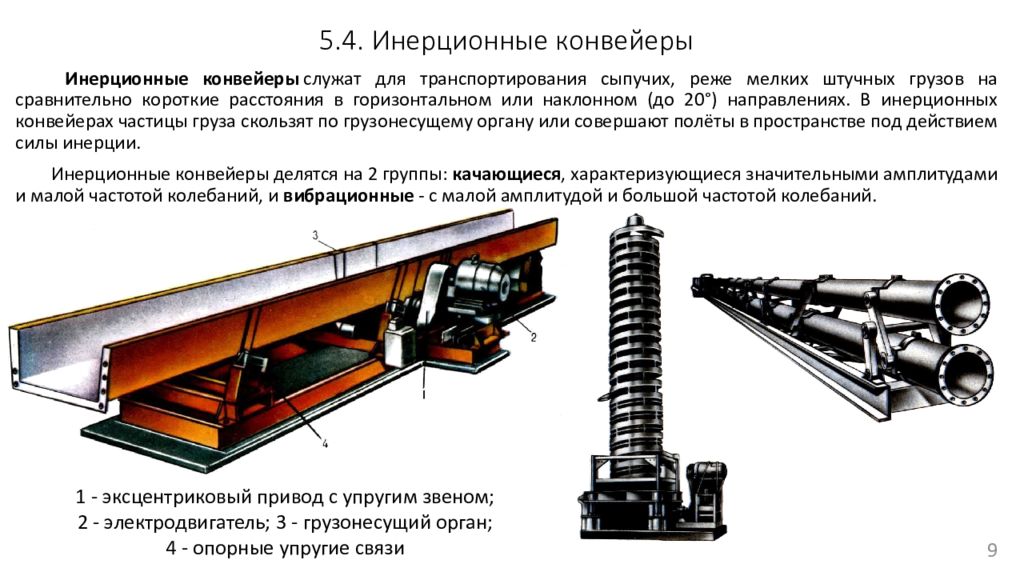 Конструктивные особенности. Механизм инерционного транспортера. Классификация ленточных конвейеров. Инерционный конвейер тяговый блок. Инерционный качающийся конвейер схема.