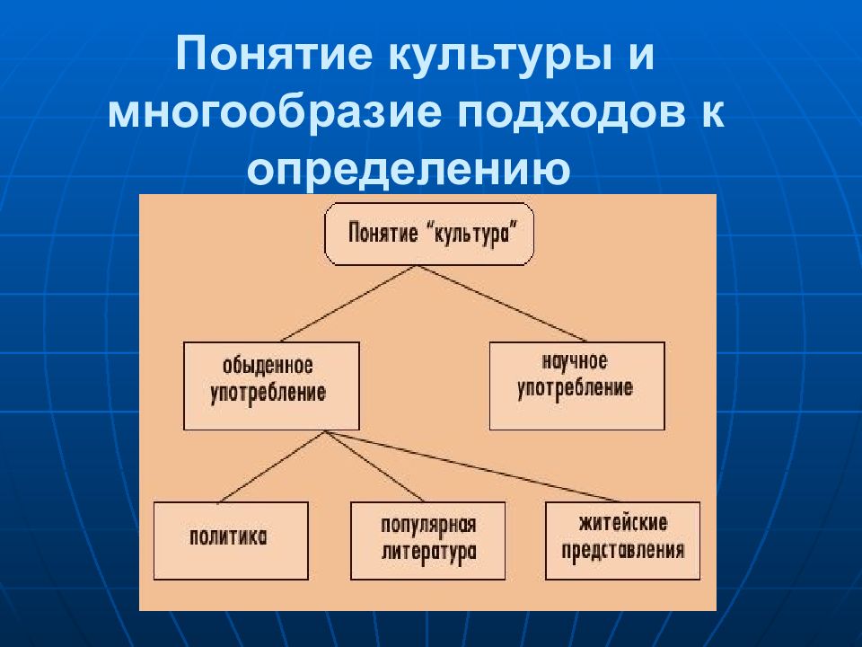 Основные подходы к понятию культура презентация