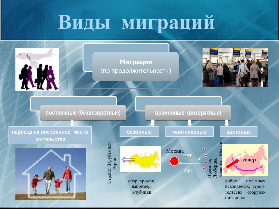 География миграций в россии проект 9 класс