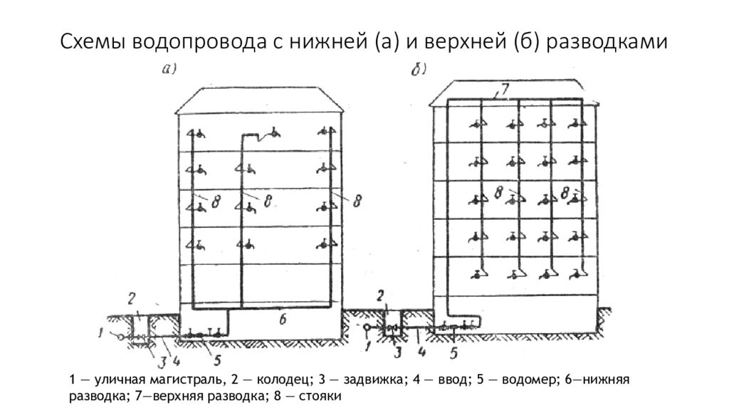 Верхняя нижняя разводка. Схема водоснабжения с нижней разводкой. Схема холодного водоснабжения с нижней разводкой. Схема внутренней водопроводной сети с нижней разводкой. Схема водоснабжения с верхней разводкой.