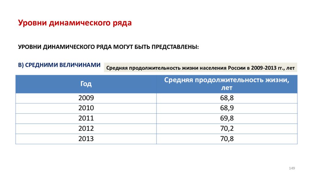 Динамический ряд. Уровни динамического ряда могут быть представлены. Динамический ряд в здравоохранении. Показатели динамического ряда. Уровни динамического ряда показатели.