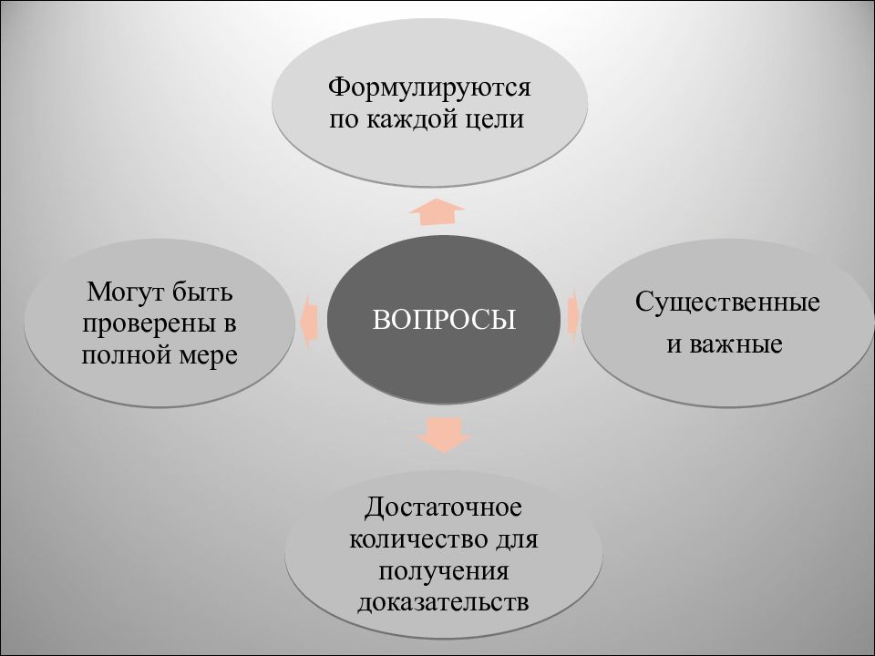 По мере того как вопрос. Цели могут быть.