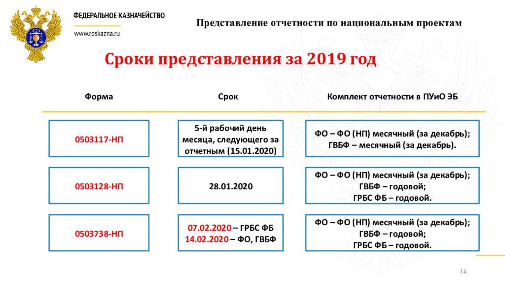 О ходе реализации национального проекта.