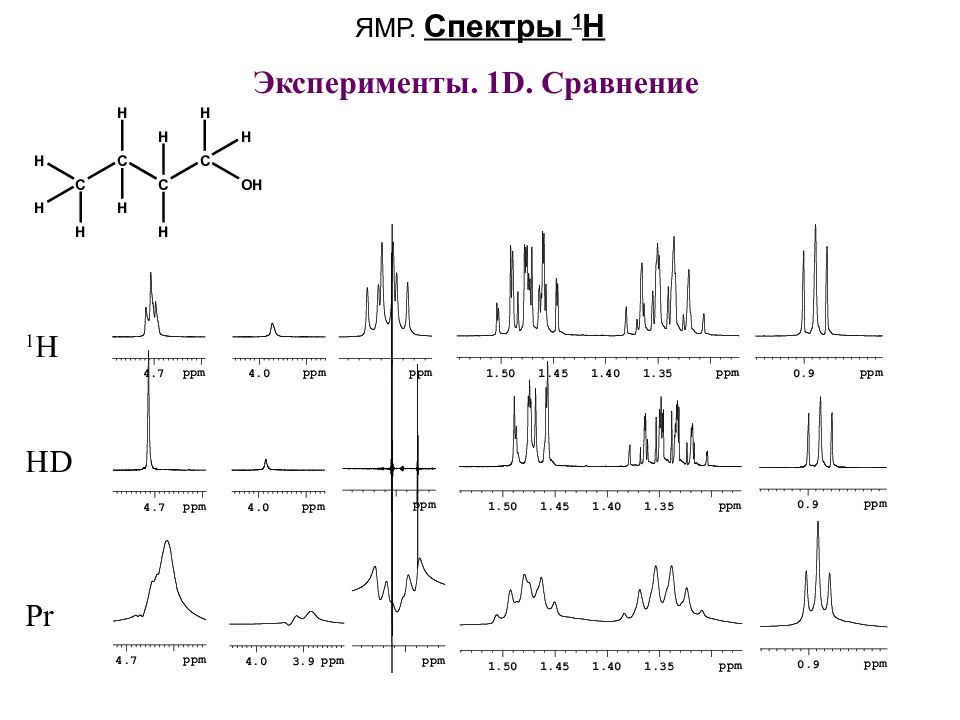 Спектр сравнения. Спектр 1h ЯМР группы. Сигналы ЯМР спектров h1. Спектр ЯМР 13с. Спектры ЯМР тиосемикарбазонов.