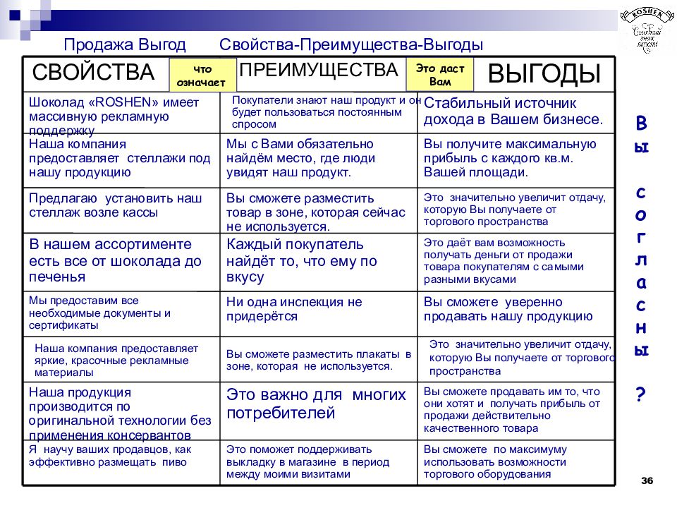 Преимущество выгода. Свойства преимущества выгода в продажах. Свойства преимущества выгода примеры. Свойство преимущество выгода. Характеристика преимущество выгода.