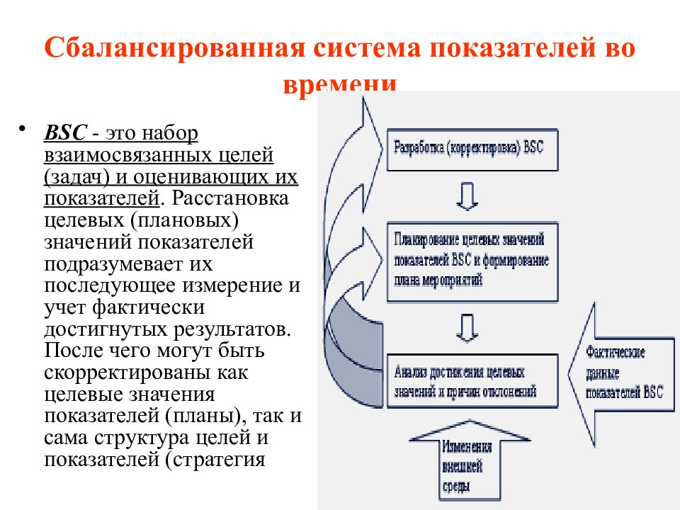 Карта сбалансированных показателей традиционно формируется по следующим направлениям