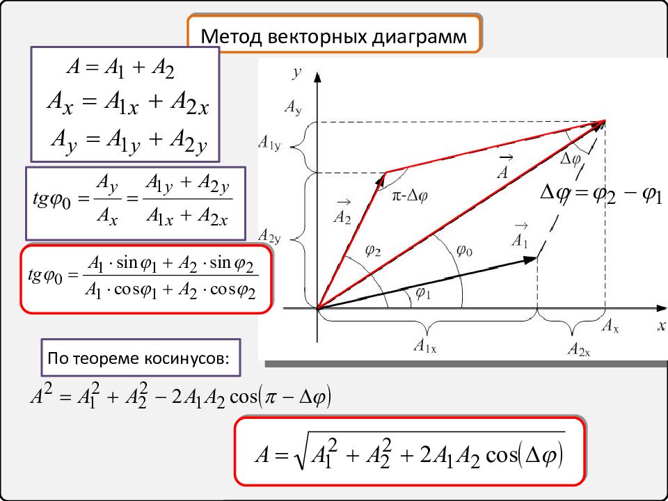 Электротехника диаграммы