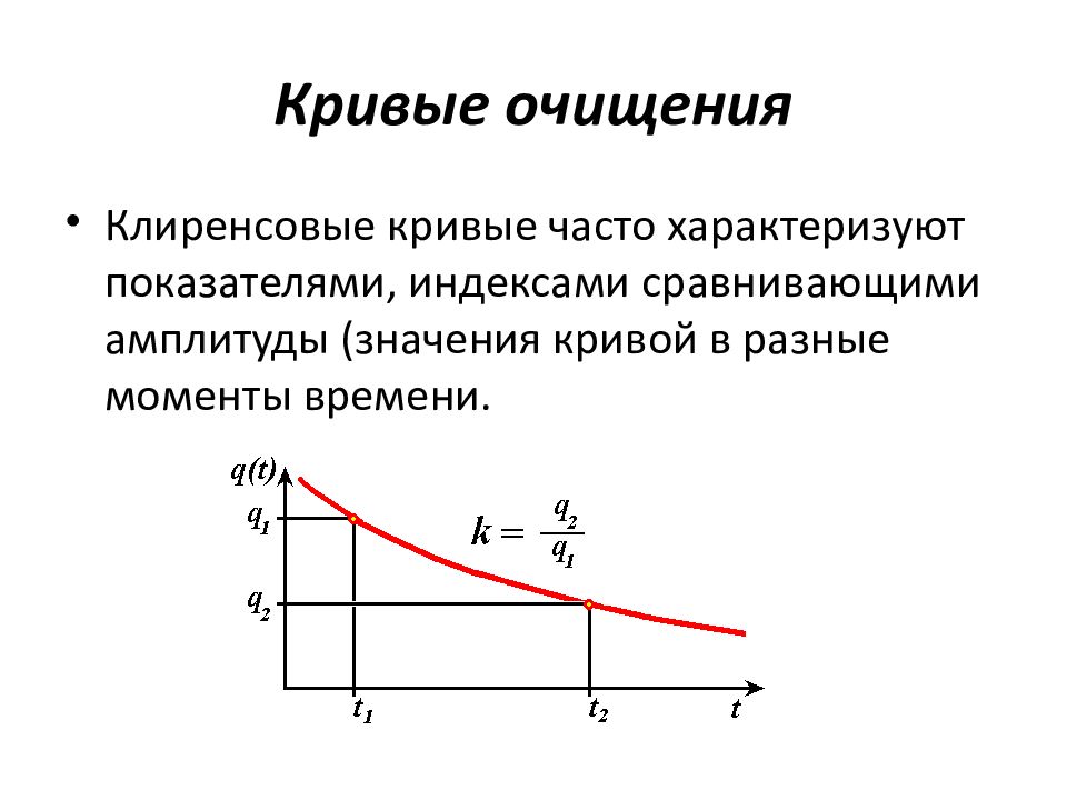 Кривой смысл. Кривые очищения клиренсовые кривые что это такое. Клиренсовые методы. Среднее значение Кривой. Минимальное значение Кривой.