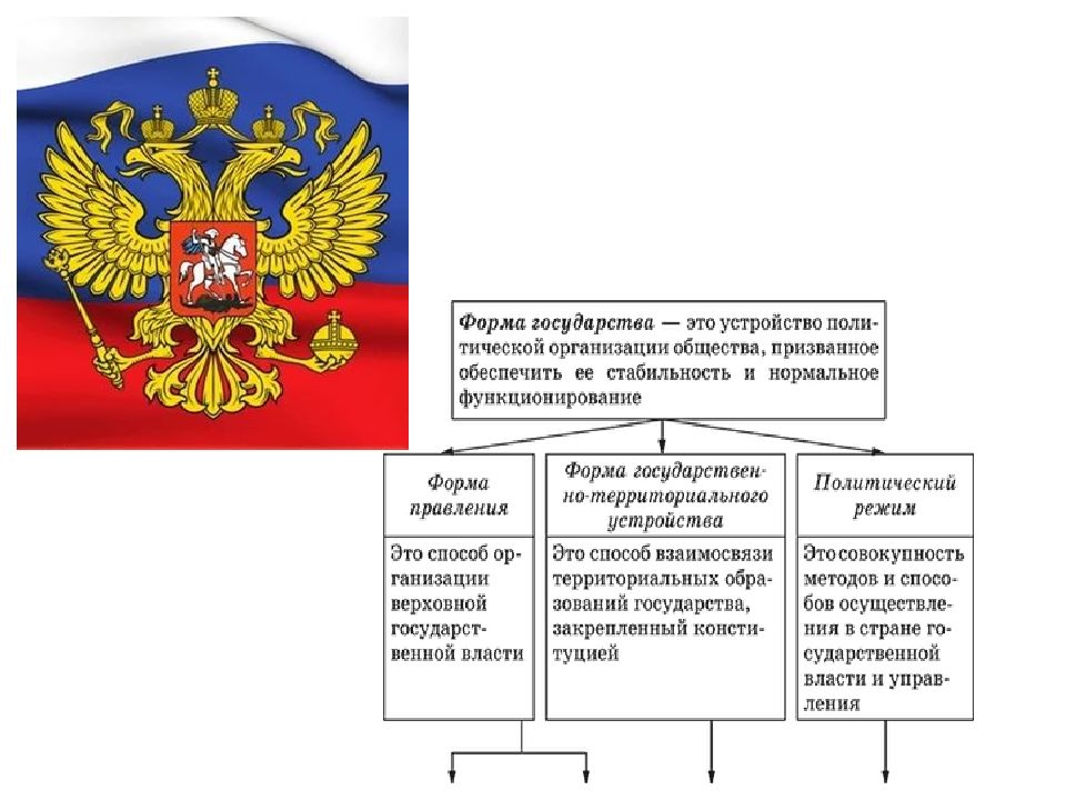 Качества государства. Государство для презентации. Сообщение о государстве. Государство и информация. Доклад о государстве.